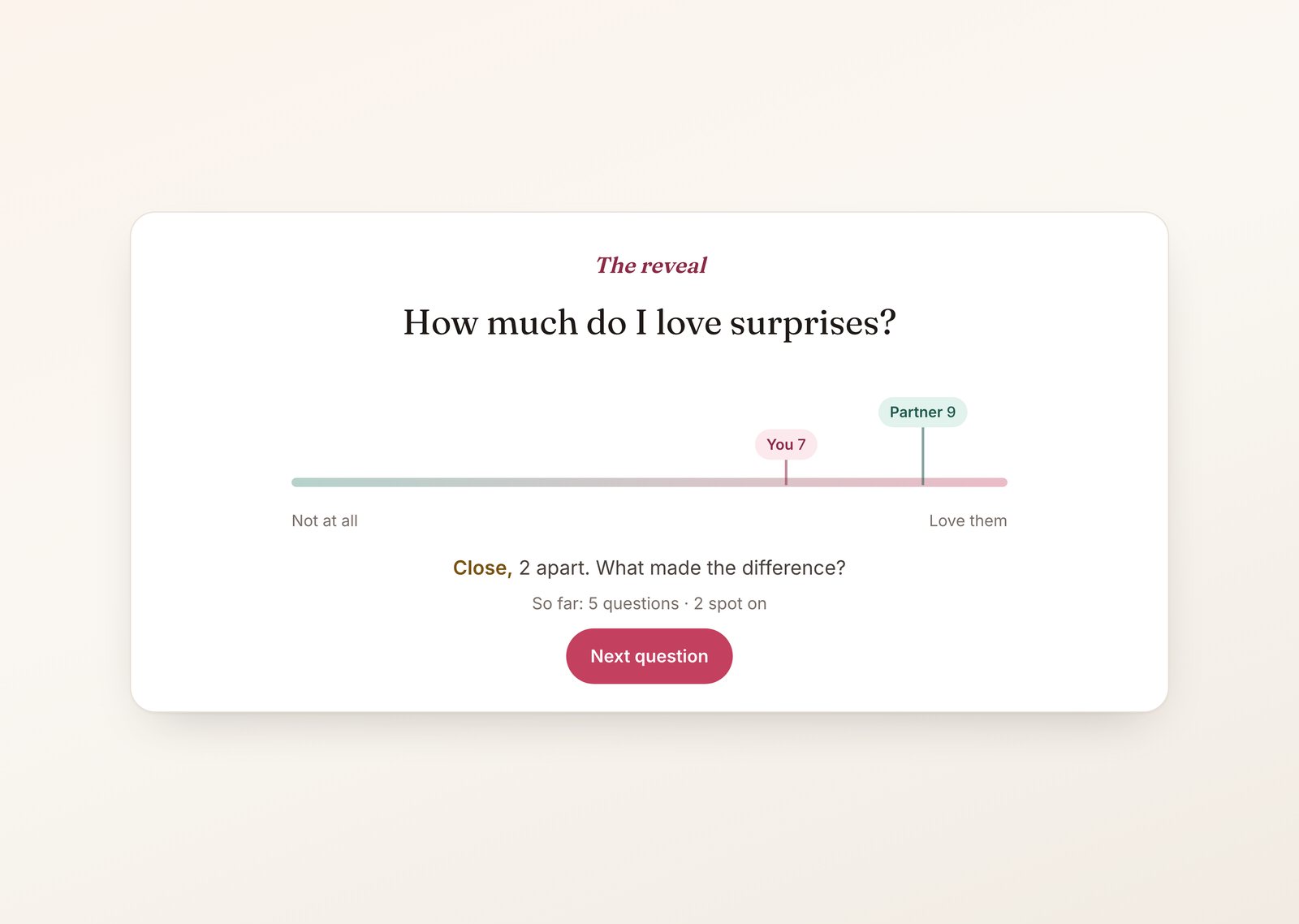 How well do you know me couples quiz after the reveal: a 0 to 10 slider with your answer at 7 and your partner’s guess at 9